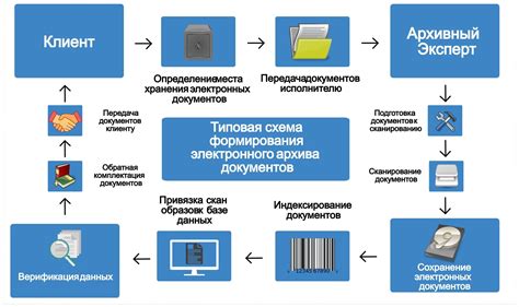 Передача документов в электронном формате