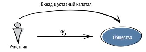 Передача имущества в учредительный капитал