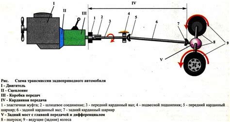 Передача мощности на задние колеса