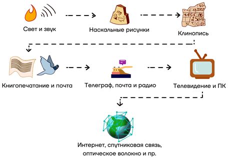 Передача схемы на ткань и нарезка элементов