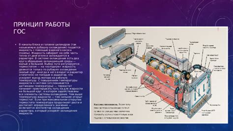 Передача тепла от двигателя к охлаждающей жидкости