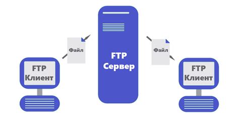 Передача файлов по протоколу HTTP