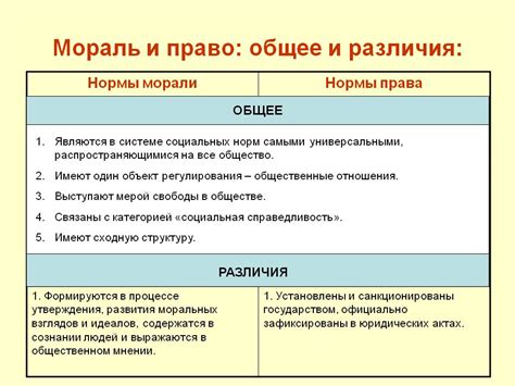 Передача ценностей и моральных норм