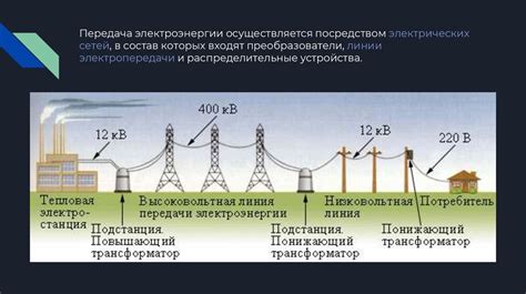 Передача энергии через электрическую сеть