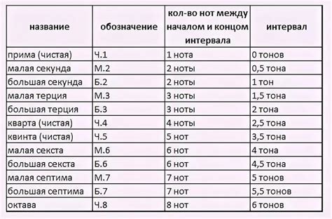 Перезвоны в музыке: определение и характеристики