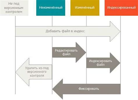 Переключение на другую ветку субмодуля