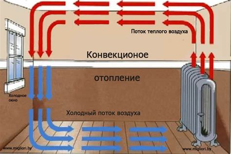 Переключение на режим холодного воздуха