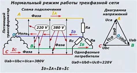 Перекос фаз: понятие и причины возникновения