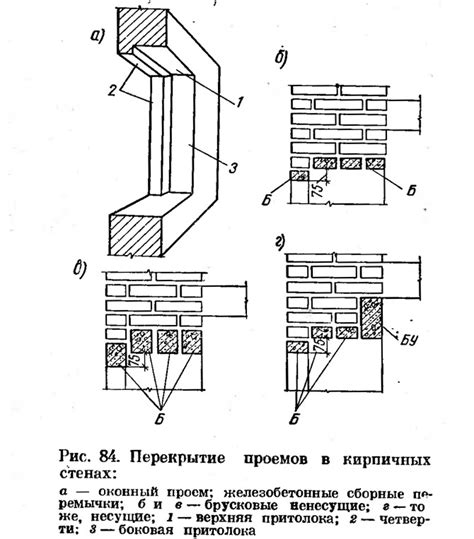 Перекрытие проемов в стенах с использованием различных материалов