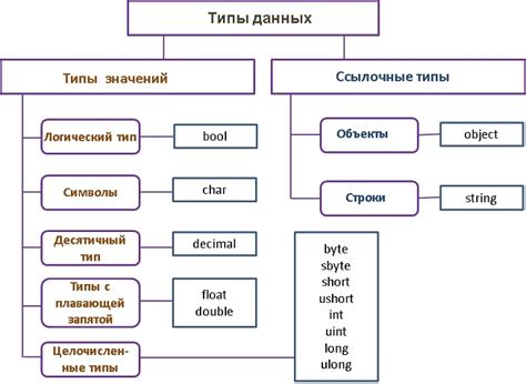 Переменные и типы данных