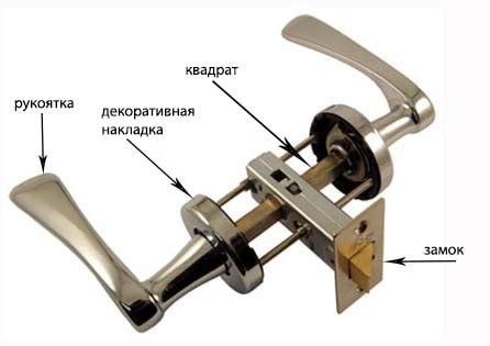 Перемещение дверной ручки