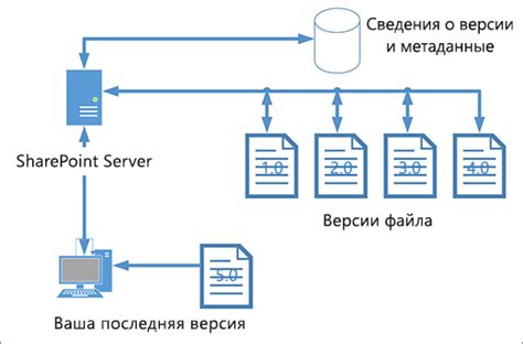 Перемещение файлов библиотеки