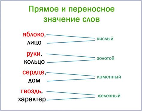 Переносное значение и примеры использования