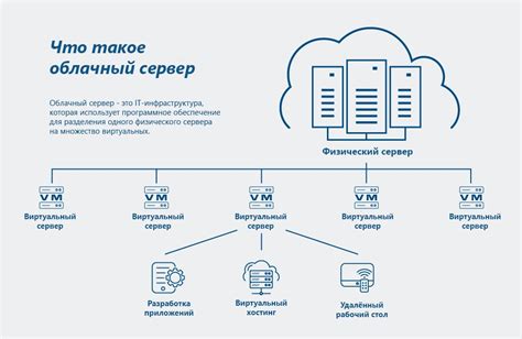 Перенос данных на облачные сервисы