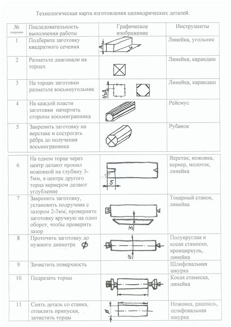 Перенос деталей на головню