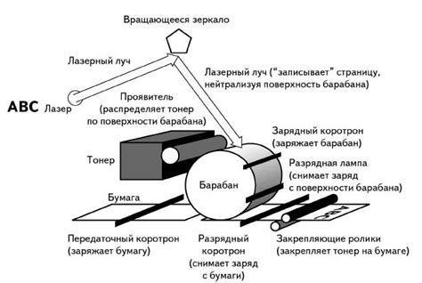 Перенос схемы на бумагу