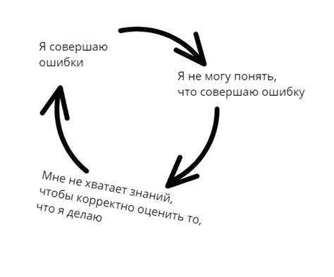 Переосмыслите критику как возможность для роста