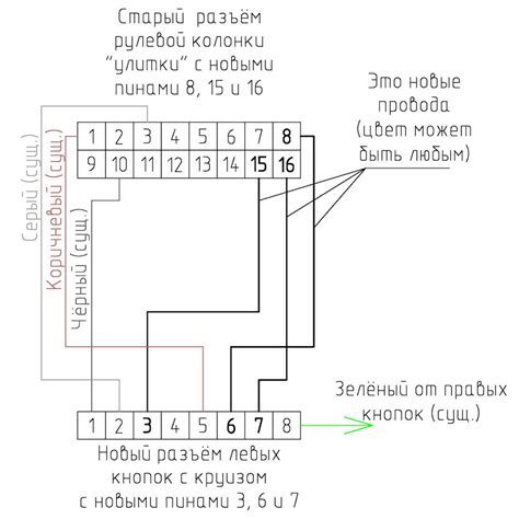 Перепривязка кнопок