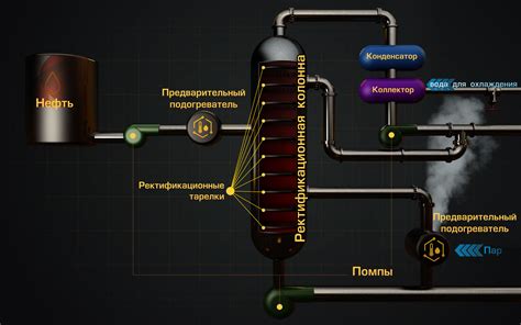 Переработка нефти на БГС