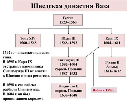 Перерастание в привычку