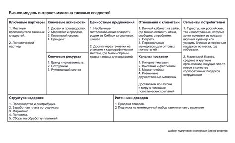 Пересмотреть бизнес-модель