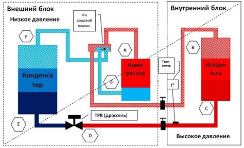 Переход в режим обогрева