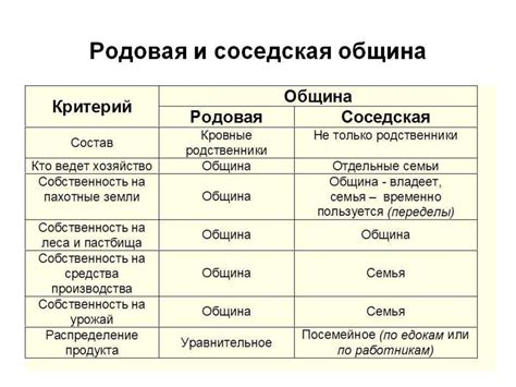 Переход от постуки к развитию ☺️