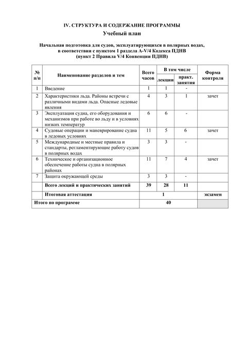 Перечень документов для сдачи на охранника 6 разряда