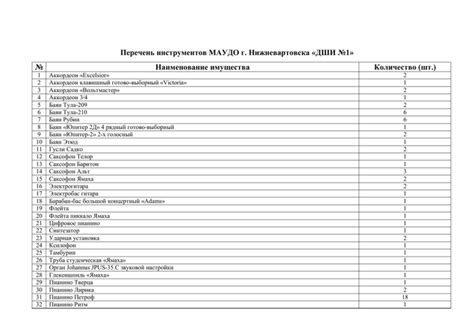 Перечень инструментов и запчастей