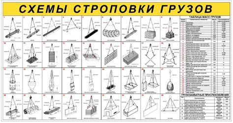 Перечень необходимых приспособлений