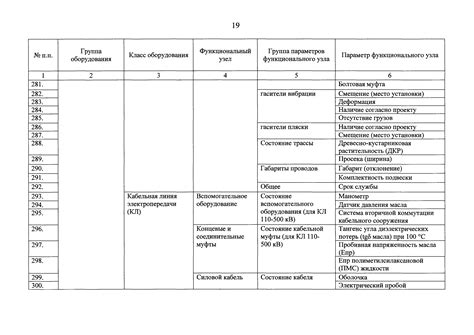 Перечень основного оборудования