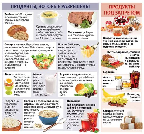 Перечень продуктов, которые можно употреблять на ночь при диабете