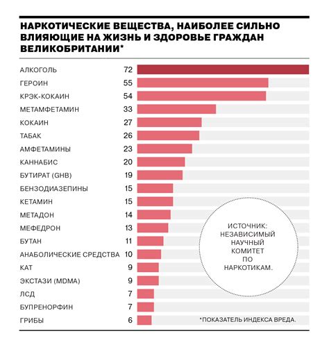 Перечень самых популярных сыроподобных веществ в мире