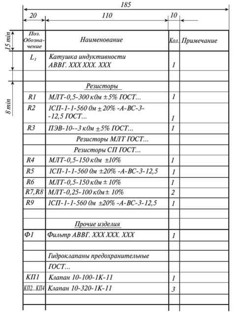 Перечень элементов управления