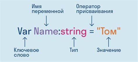 Перечисление значений в языке программирования