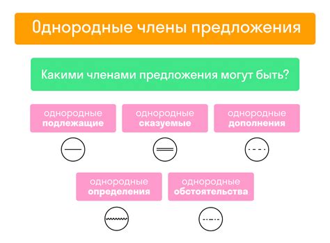 Перечисление однородных членов предложения