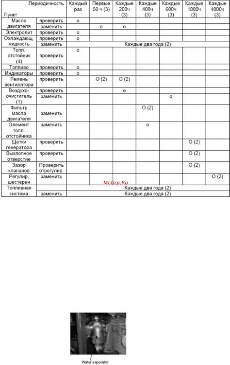 Периодическая проверка и подзарядка амулета