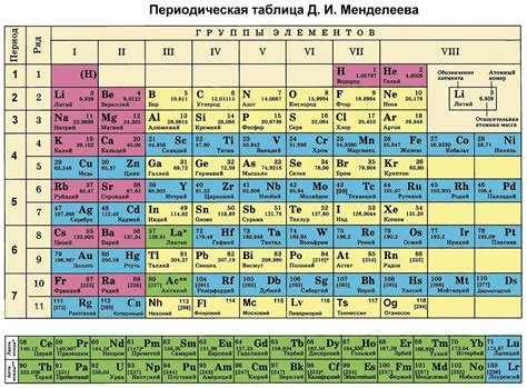 Периодическая таблица