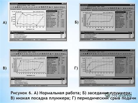 Периодический срыв самооценки