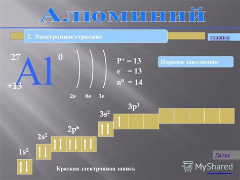 Период алюминия