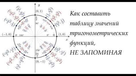 Период косинуса и его значения