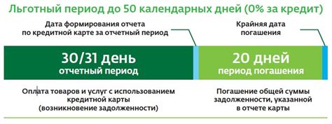 Период кредитования