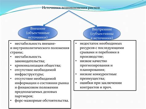 Период неопределенности и политических изменений