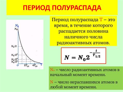 Период полураспада: понятие и определение