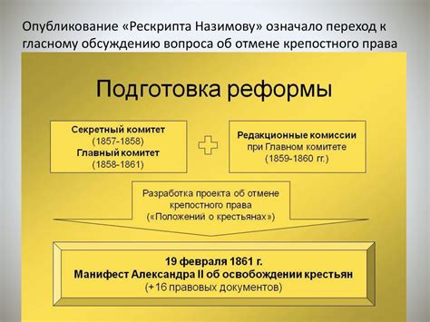 Период реформ и модернизации