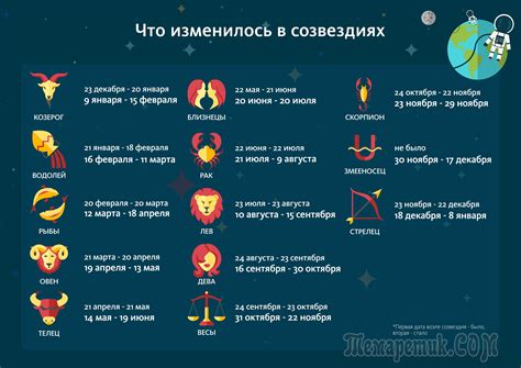 Персонализация гороскопов для каждого знака зодиака