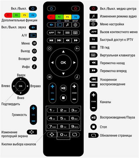 Персонализация дополнительных кнопок на Huawei