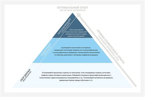 Персонализация и адаптация пользовательского опыта