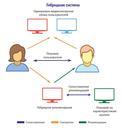 Персонализация и добавление личности