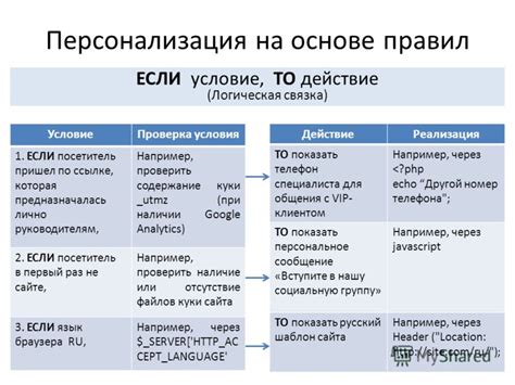 Персонализация на основе предпочтений